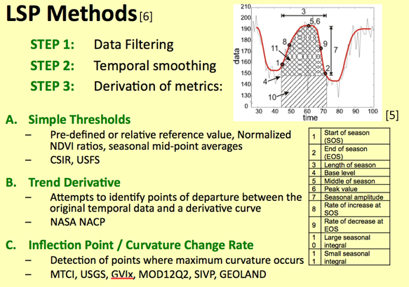 phenology metrics slide1