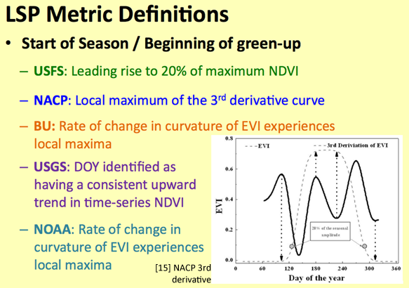 phenology metrics slide2