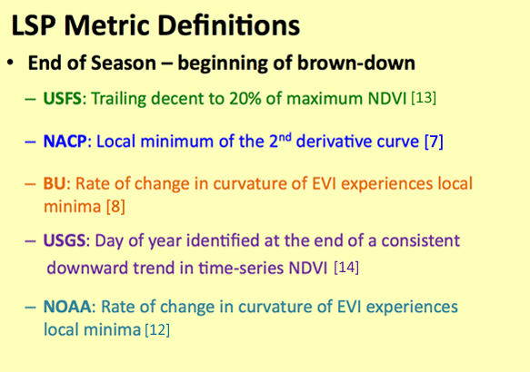 phenology metrics slide3